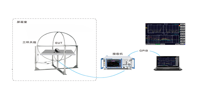 EMI-3000 传导-辐射电磁场骚扰测试系统