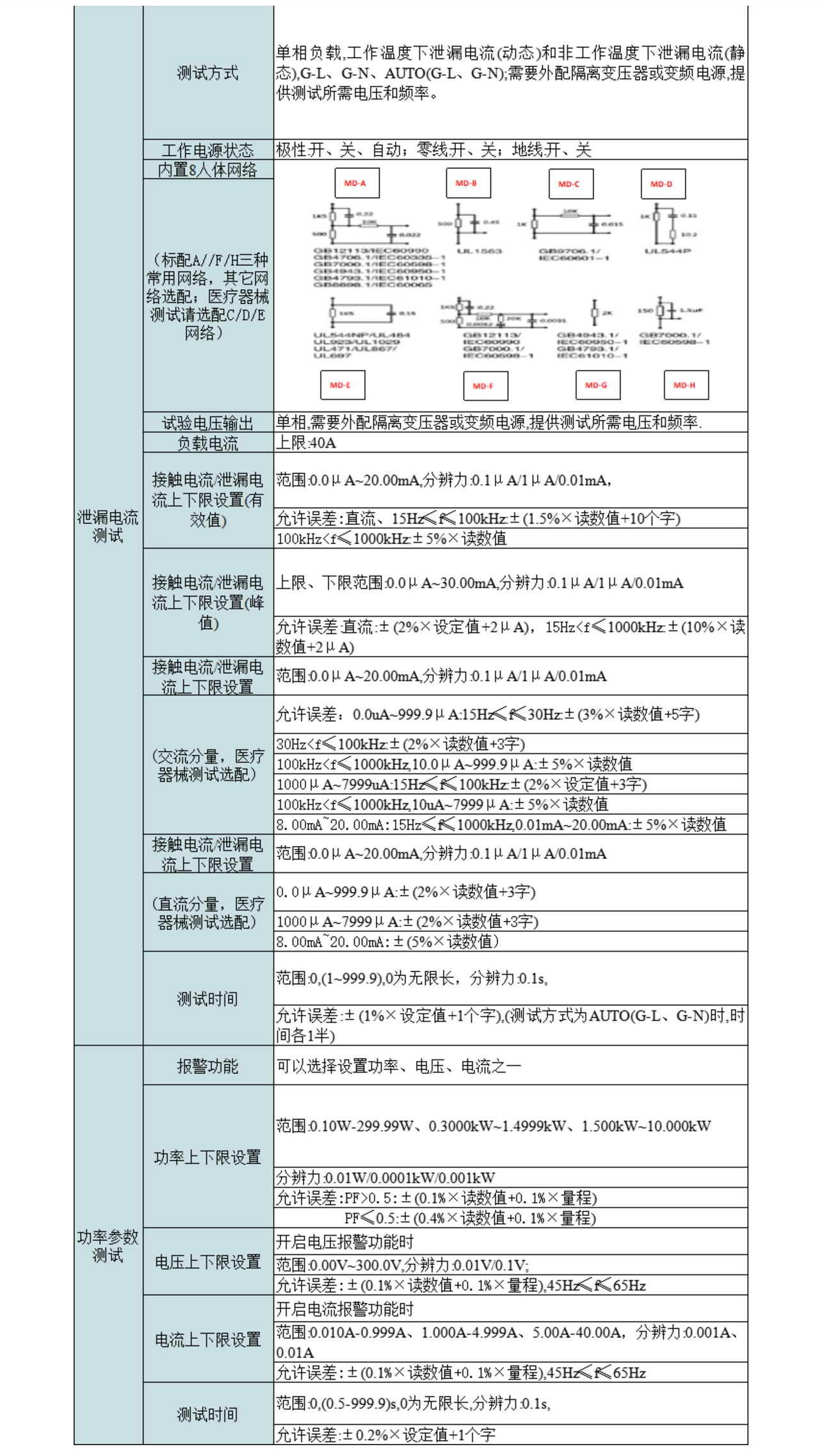 2，智能泄漏电、接触电流分析仪.png